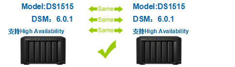 群暉NAS技術支持 - 買群暉NAS找廣州天翱信息科技有限公司