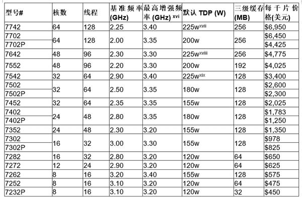 買AMD EYPC 2代服務(wù)器 找廣州天翱信息科技有限公司